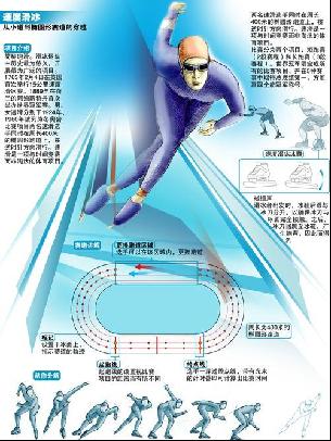 上的