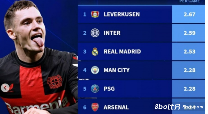 通过观察 通过观察