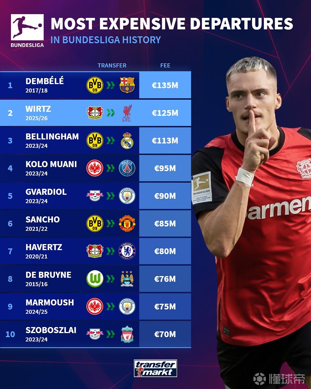 曼晚：曼联球员认为联赛杯惨败是新的低谷，更衣室对门将信心下降