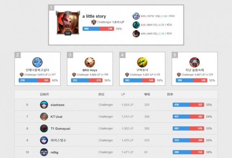 率从战术层 率从战术层